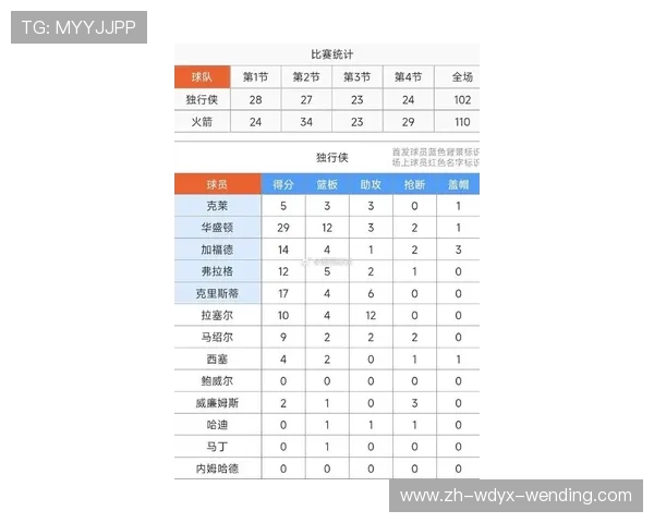 火箭队球员排名如何体现球队实力